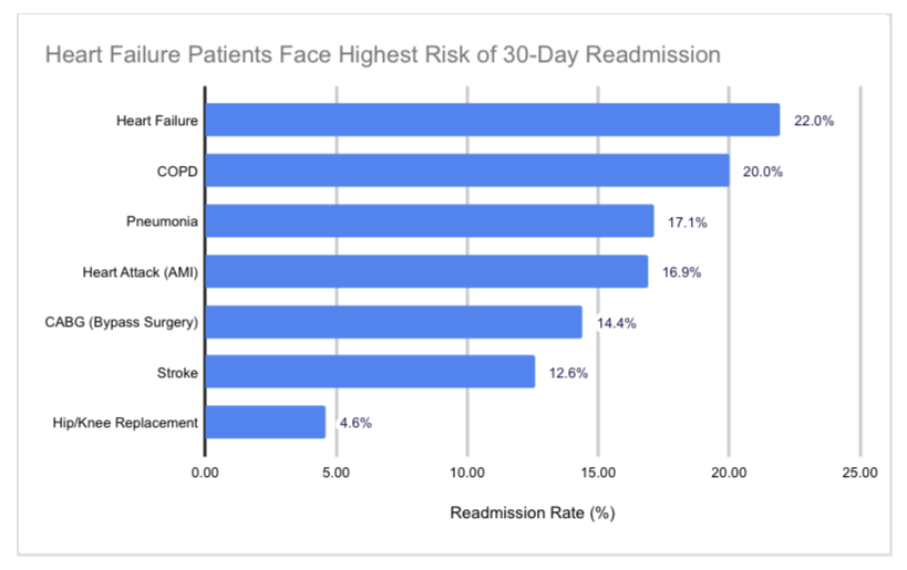 Condition Analysis