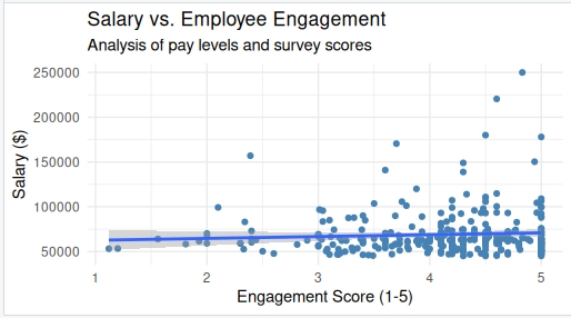 Traffic Analysis