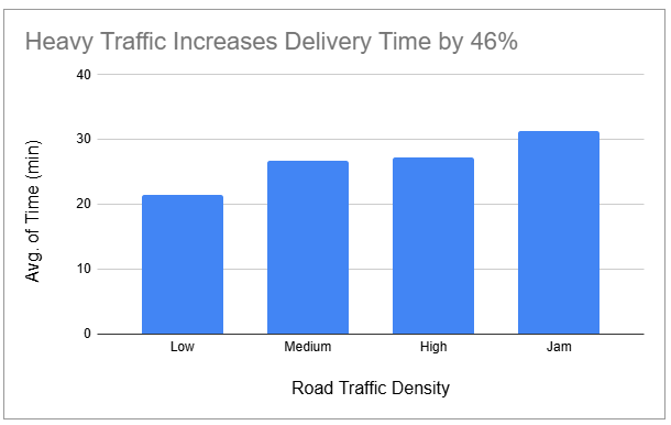 Traffic Analysis