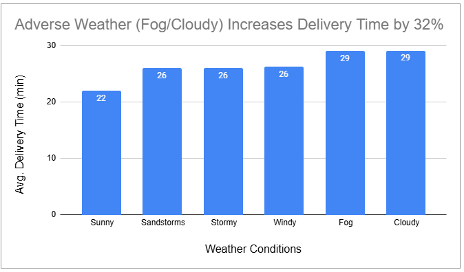 Weather Analysis